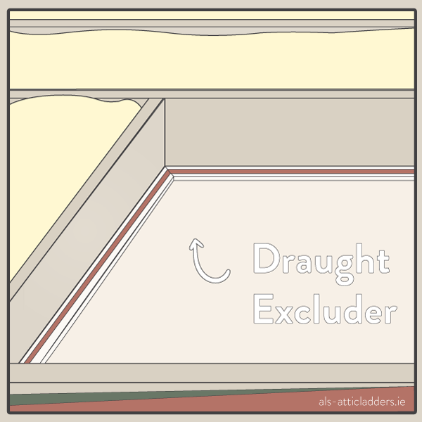 Draught excluder placement for maximum Attic door insulation