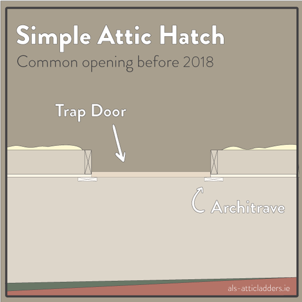 Common loft hatch without attic door insulation