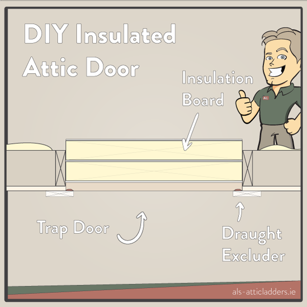 DIY Attic Door Insulation to achieve an Insulated loft hatch