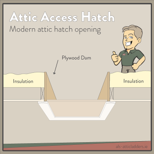 Attic opening length for attic ladder installation